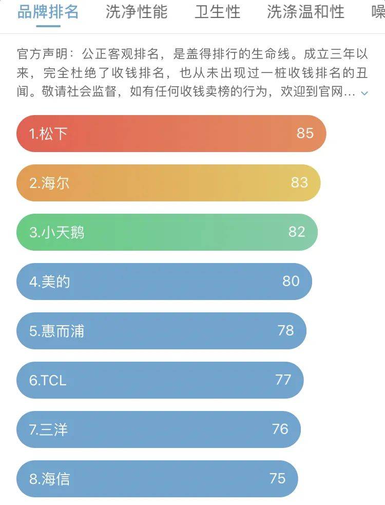 大牌波轮洗衣机推荐，这5款凭实力入选