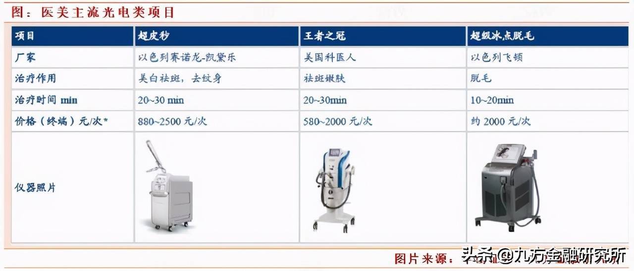 掘金医美：聊聊谁家玻尿酸最牛？