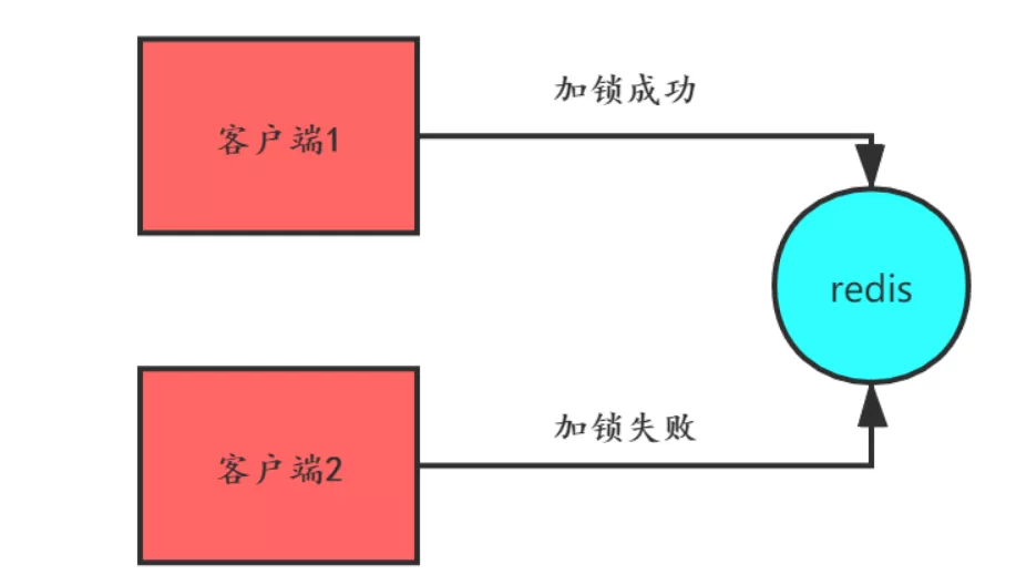 我画了19张图，帮你彻底搞懂Redis