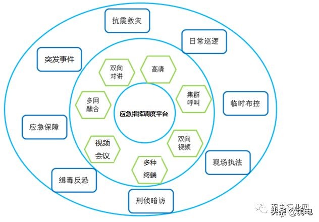 公安网络视频监控系统解决方案