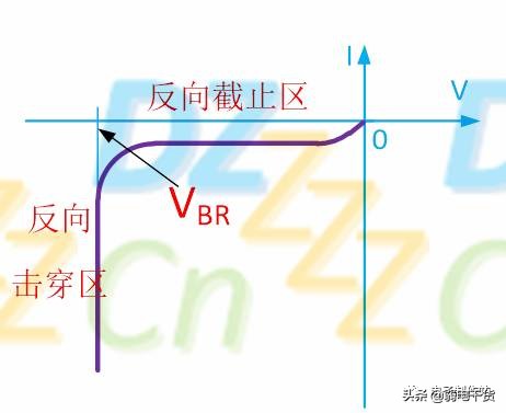 二极管基础知识及应用电路分析