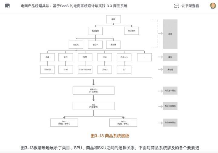 ERP系统：SPU和SKU的踩坑总结