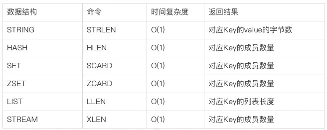 一文详解 Redis 中 BigKey、HotKey 的发现与处理