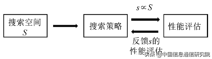 数据分析技术工具发展现状及趋势