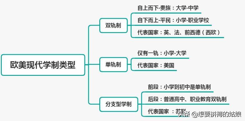 教师资格、教师招聘：学校教育制度及其发展