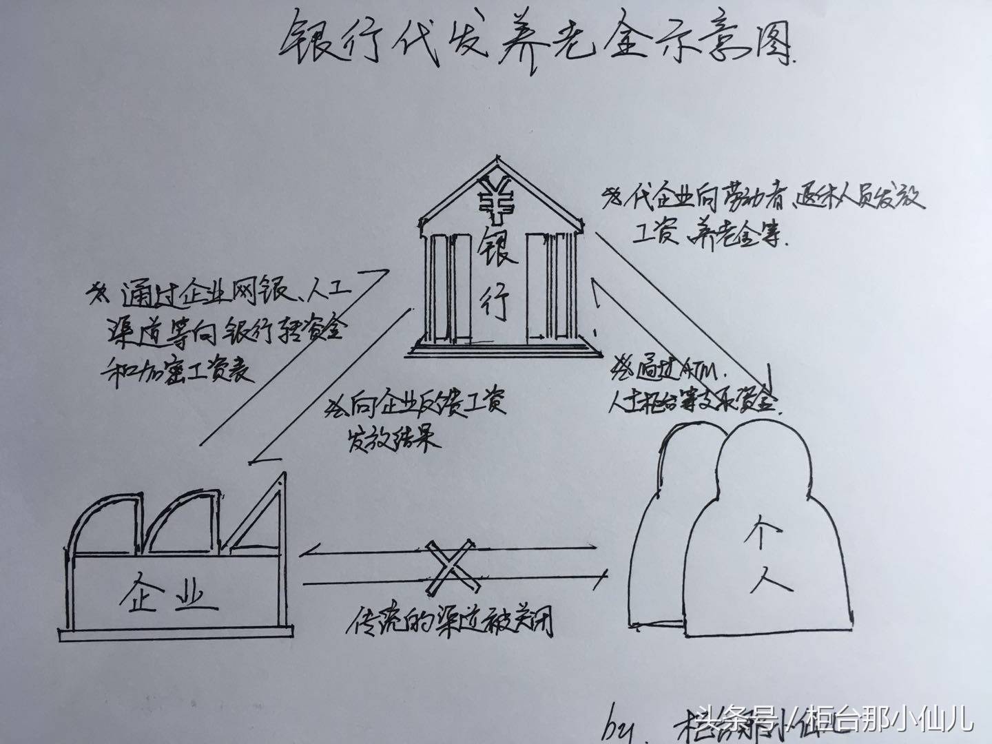银行代发养老金的那些事儿：说说银行作为第三方的代理关系