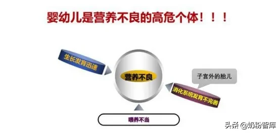 你还在担心奶粉营养不够吗？这5大必需成分你需要了解