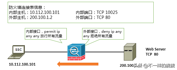 电脑网络知识：防火墙你懂多少，三分钟带你通俗了解