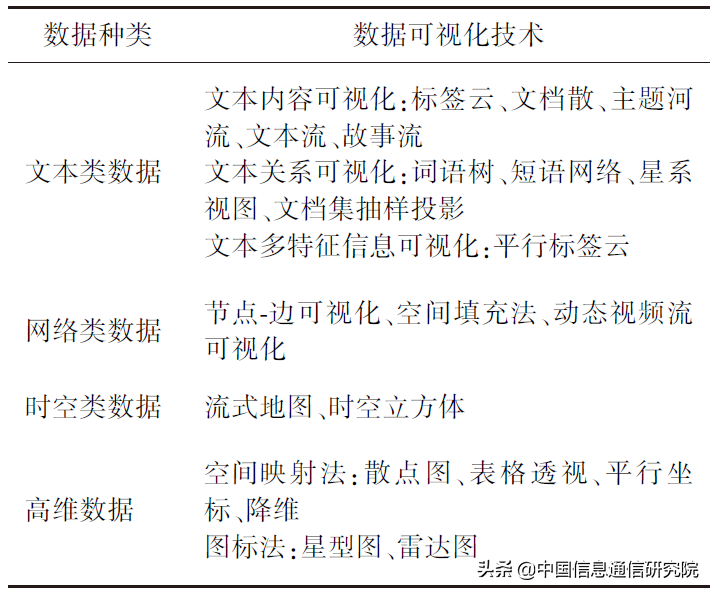 数据分析技术工具发展现状及趋势