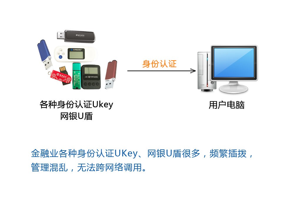 USB SERVER如何远程管理各种USB设备