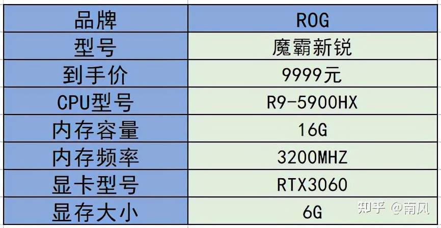 2021年游戏本/高性能笔记本电脑推荐（选购指南）