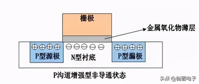 MOSFET是什么：工作原理及其应用