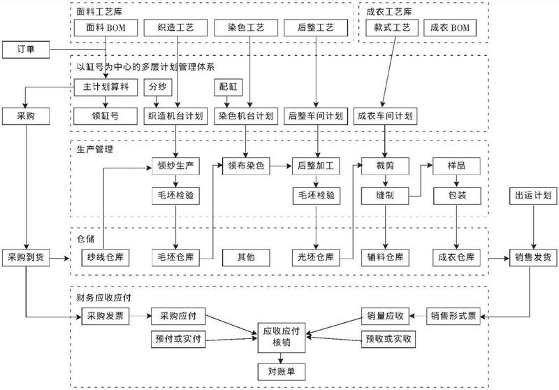 什么叫ERP软件