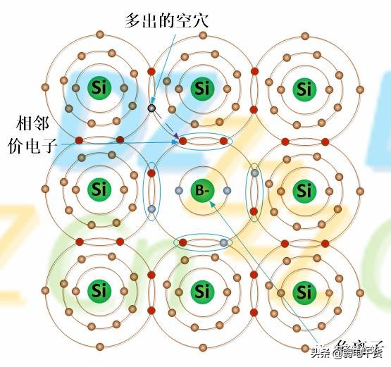 二极管基础知识及应用电路分析