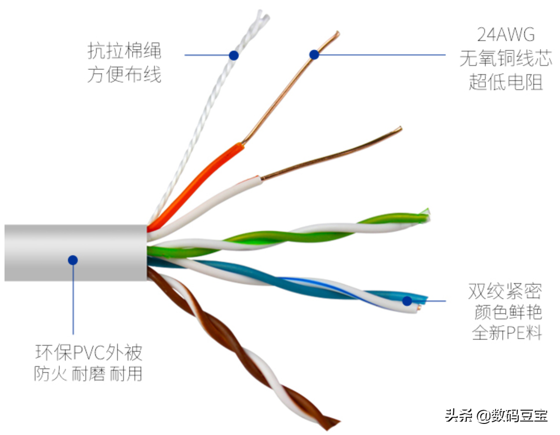 网线选购完全指南（知识科普，品牌推荐）