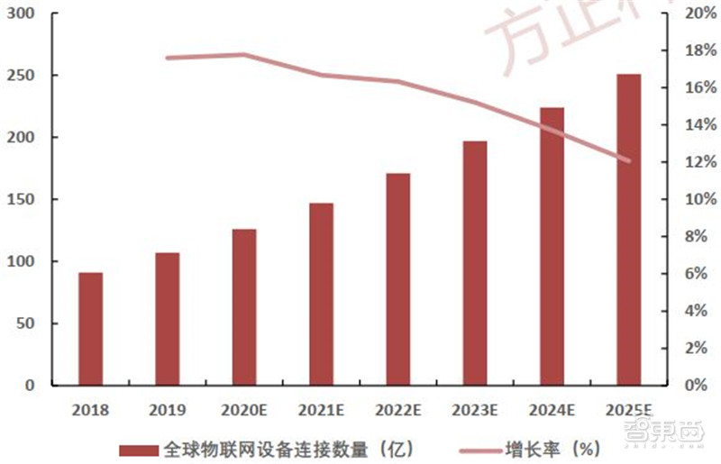 深度揭秘MCU芯片，汽车电子王者！缺芯潮的主角 | 智东西内参