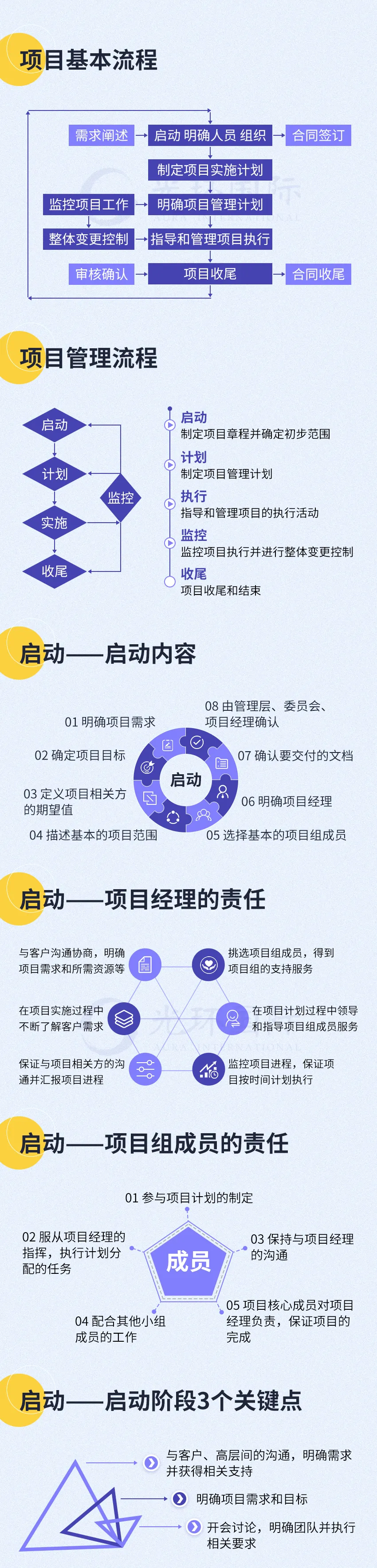 图解项目管理全流程