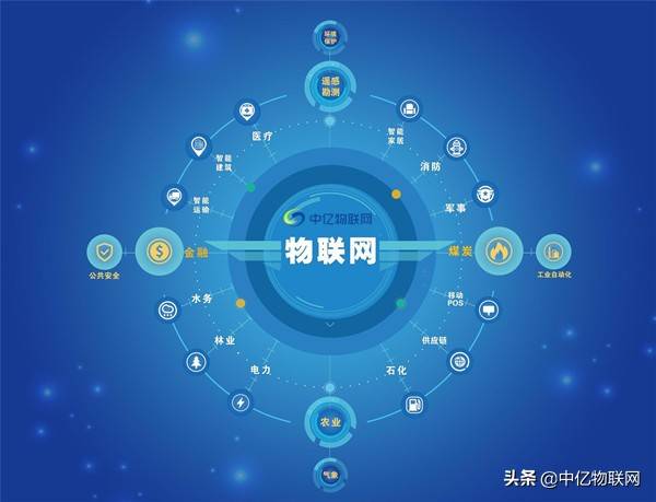 物联卡的“身份证”ICCID码是什么？有什么办法可以查询？