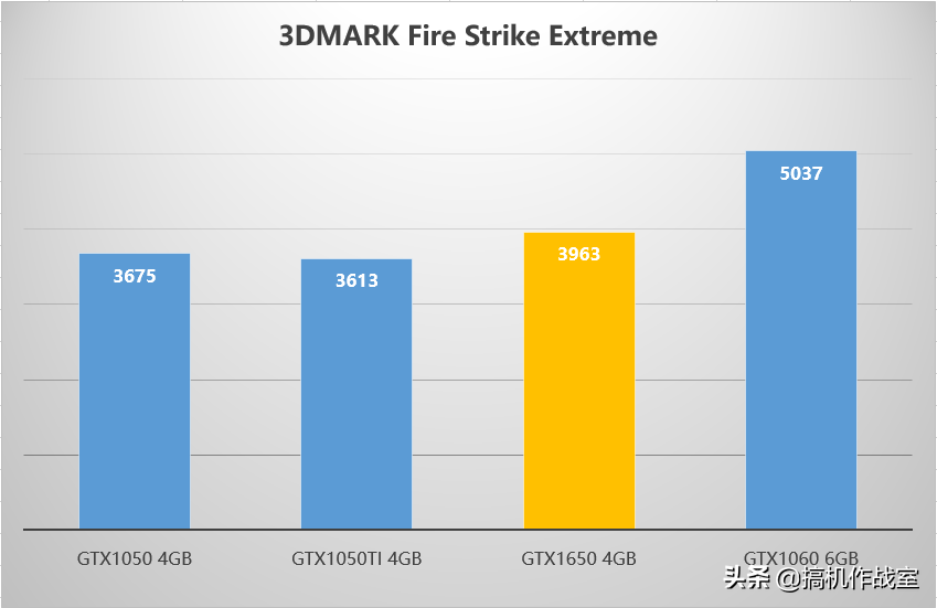 实测！第一款9代i7处理器加GTX16系游戏本到来，吃鸡稳定70帧以上