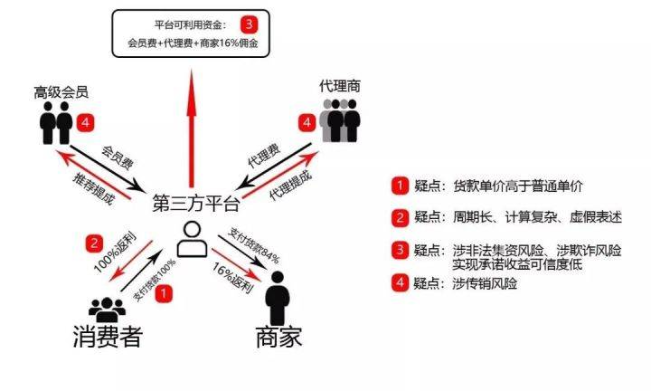 被网友骂割韭菜的返利网内忧外患