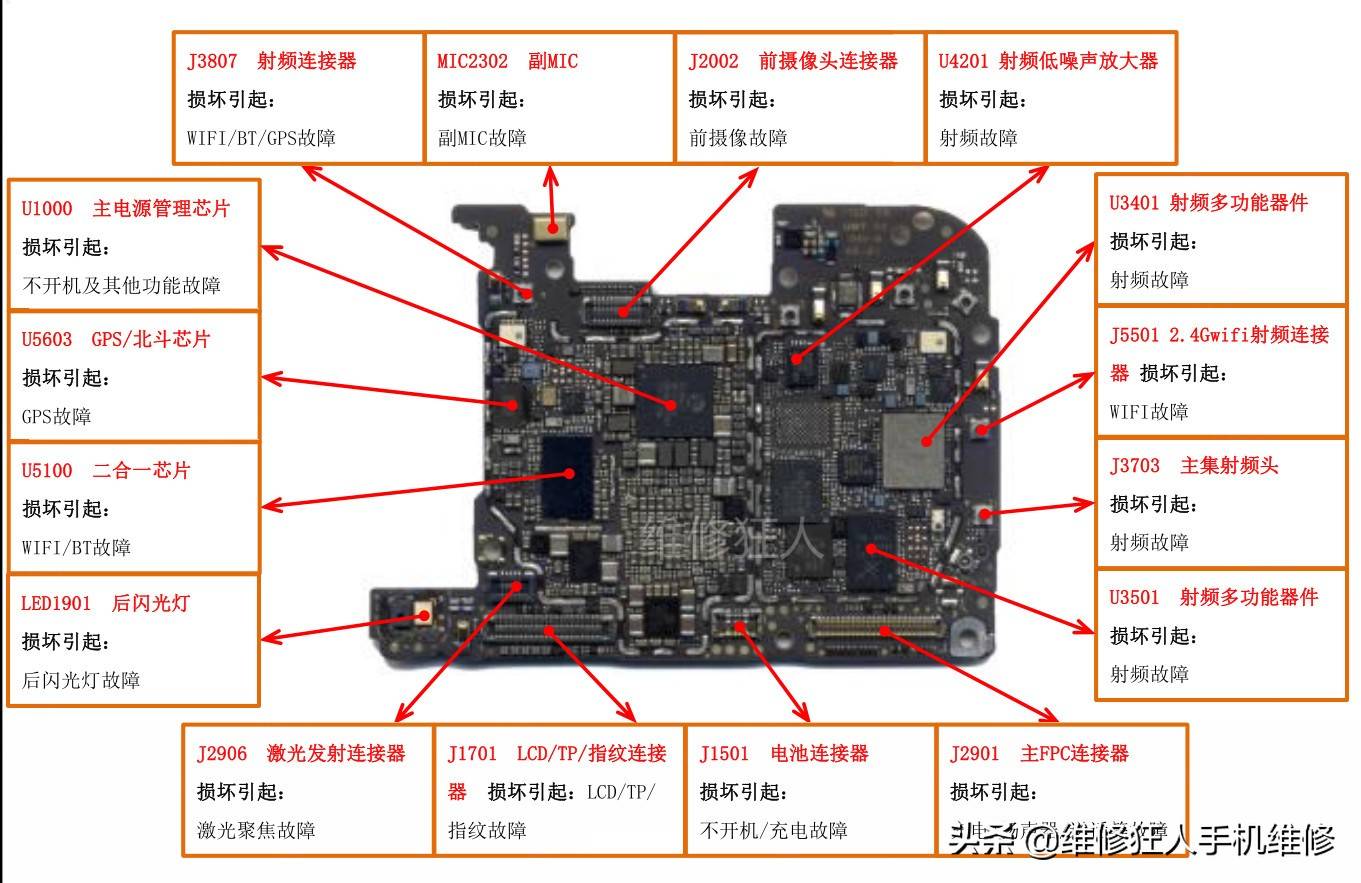 华为P20 Pro主板元器件位置标注图看看主板内部真容