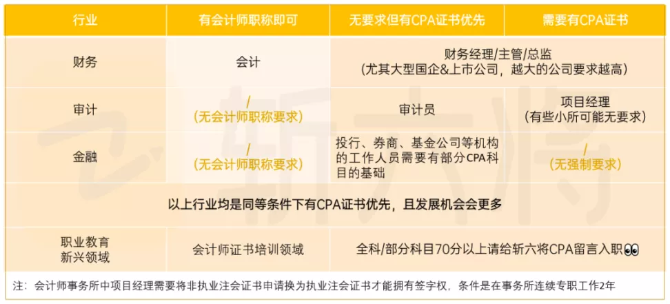 CPA有什么用？CPA怎么考？2021最全备考常识，小白初入注会必看