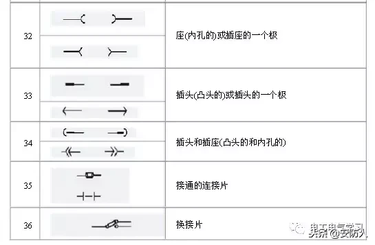 做弱电的也要了解的电路图符号