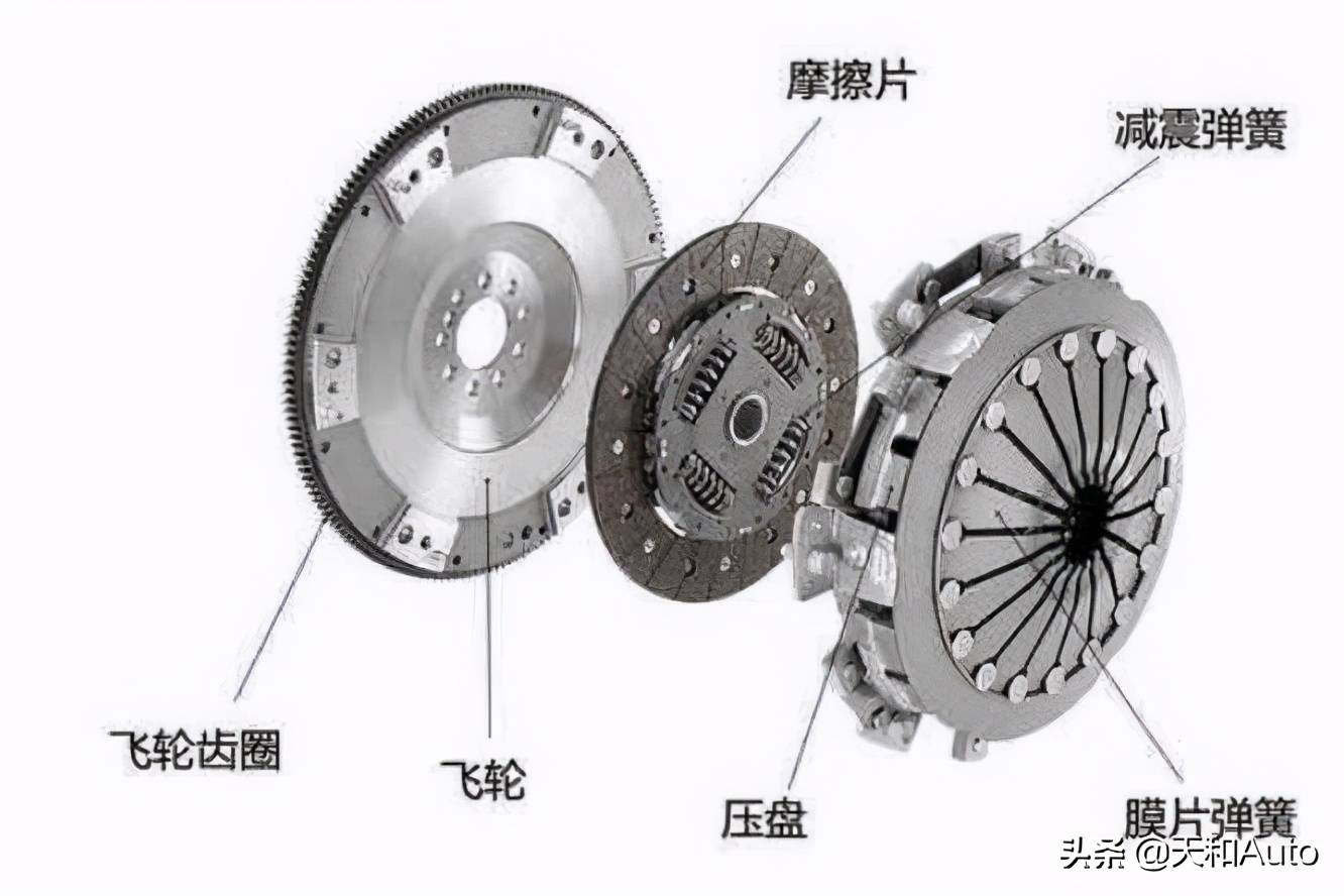 离合器工作原理图解·含「动态演示」