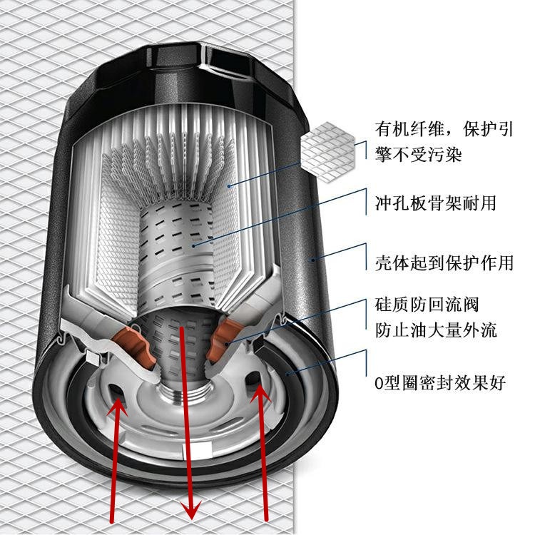 汽车上的各种滤清器为什么要定期更换？如果长时间不更换会怎样？