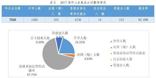 地处西安的西北大学似乎都没人提了，毕业生出路咋样了？