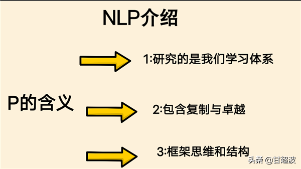 甘超波：NLP是什么？