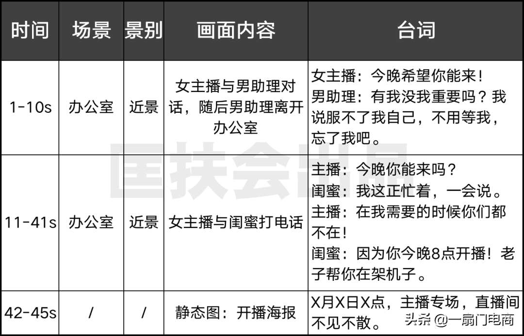 新手做抖音直播如何引流？原来大神们都是这样操作的