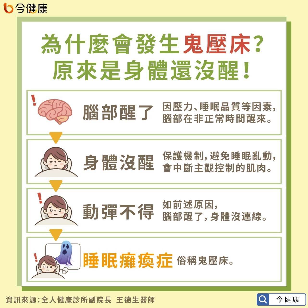 这6种人「最容易被鬼压床」！医曝恐怖原因 秒做3动作有效