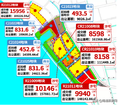 大转折，2021下半年南通楼市8大预测曝光