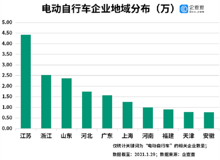 买电动车，哪个品牌好？电动车最新“品牌榜”出炉，你买对了吗？