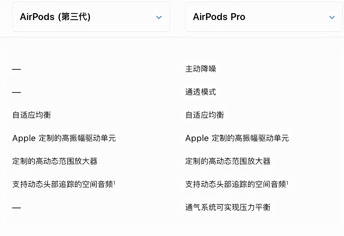 半入耳党福音：AirPods 3来了丨小音箱配色更多了