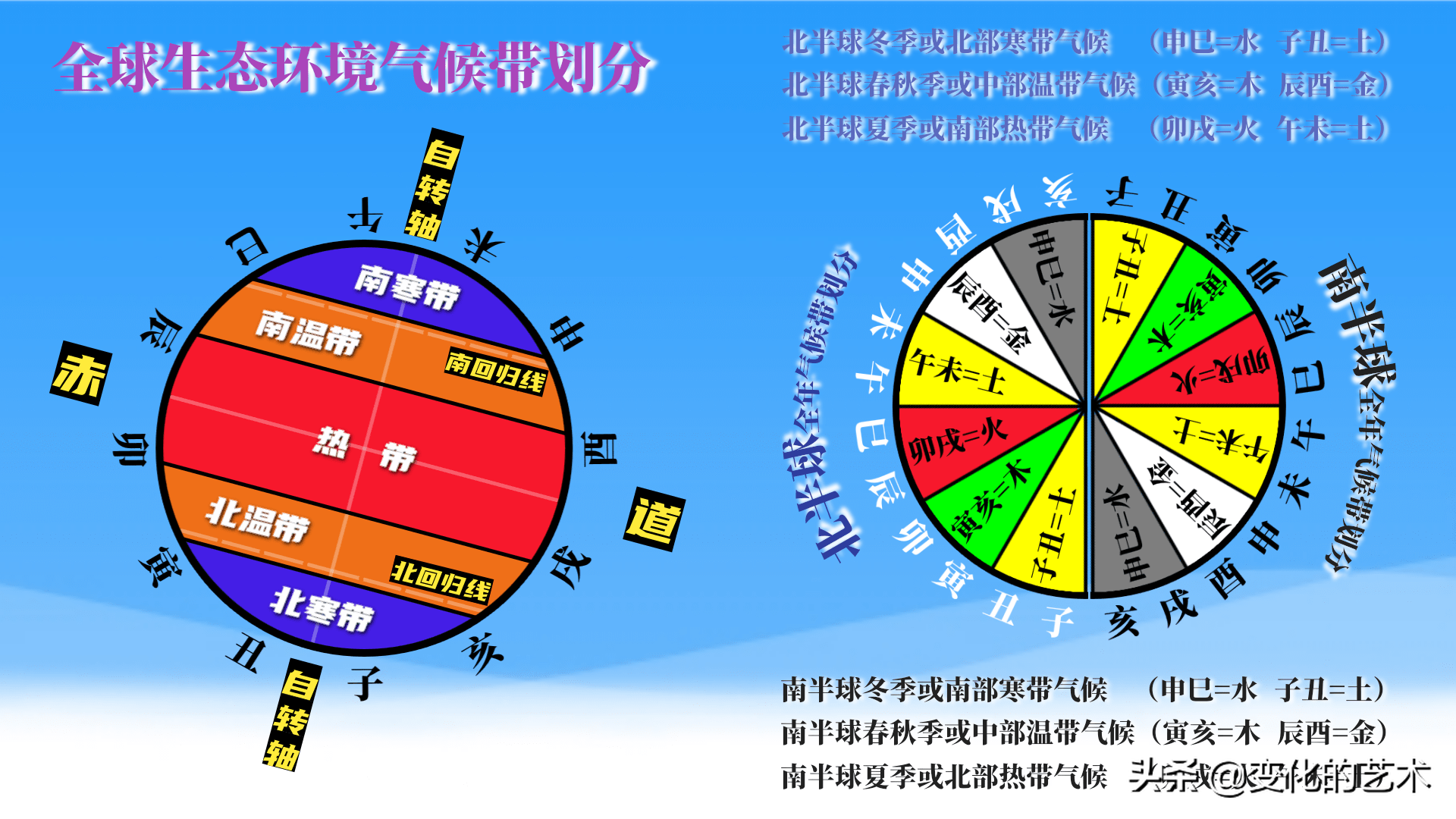 地支为什么要藏干？天地人指的是什么？五行力量如何测量和分布？