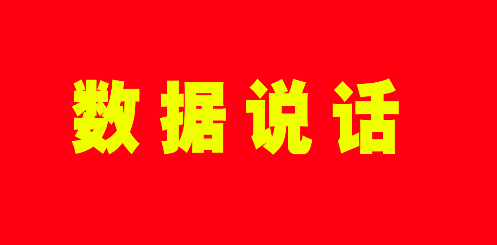 什么是绩效考核？绩是成绩，效是结果，考是衡量，核是数据的核算