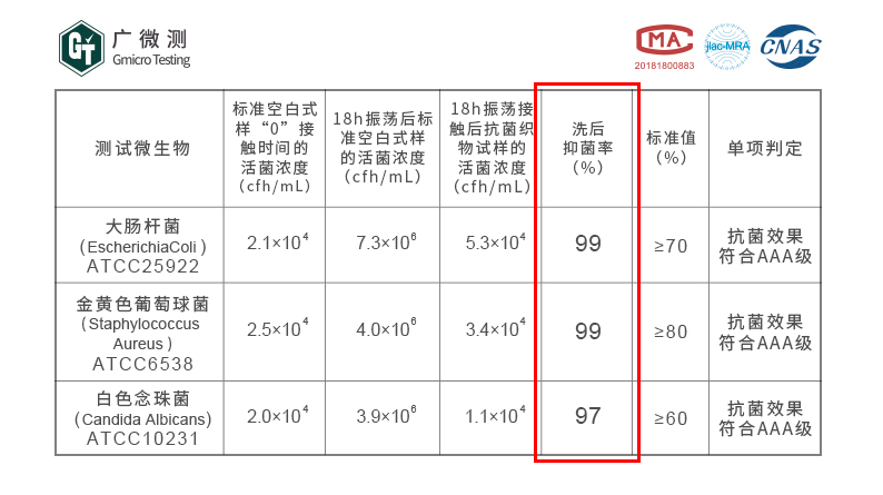 内裤中的劳斯莱斯！AAA级抑菌，“裸感”舒适，3倍透气