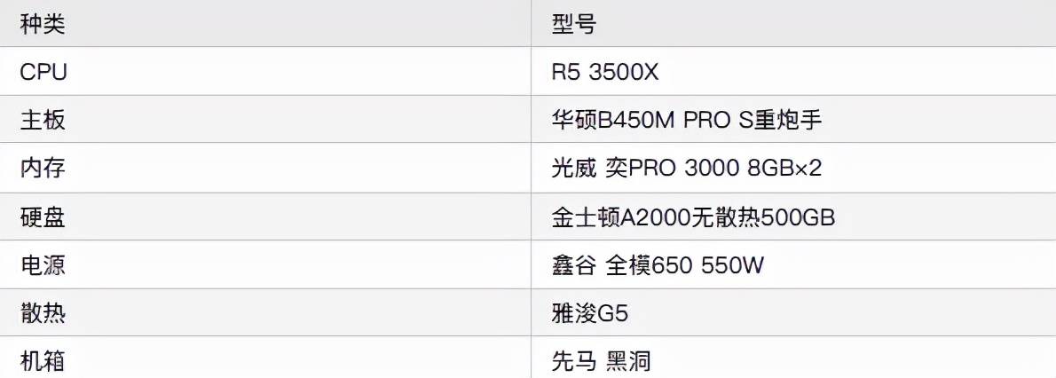 「DIY组装电脑推荐」2021配置知识大全 配置清单推荐（值得收藏）