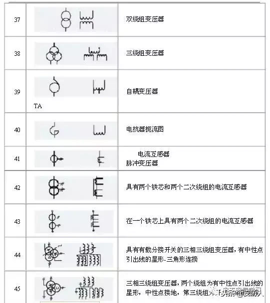 做弱电的也要了解的电路图符号