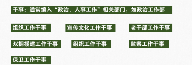 2021年军队文职岗位职责解读