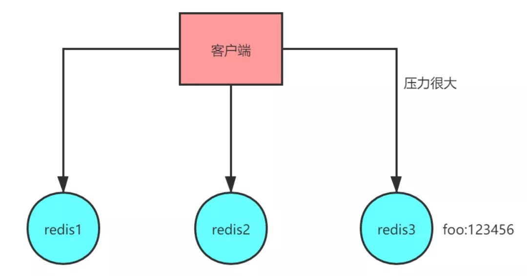 我画了19张图，帮你彻底搞懂Redis