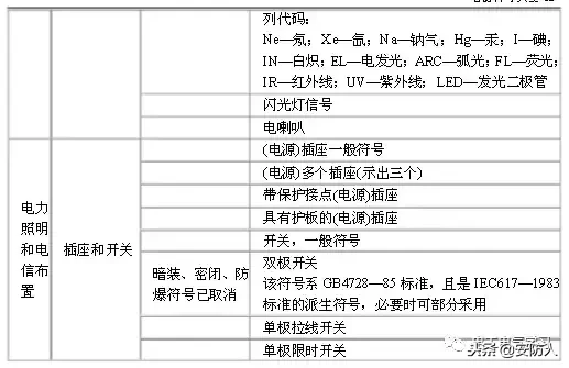 做弱电的也要了解的电路图符号