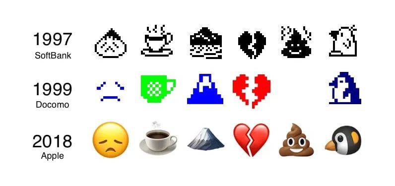 那些藏在你键盘里的emoji，背后到底有着怎样的故事？