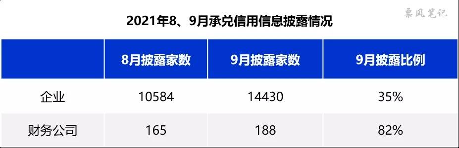 商票圈：商票信息披露正当时