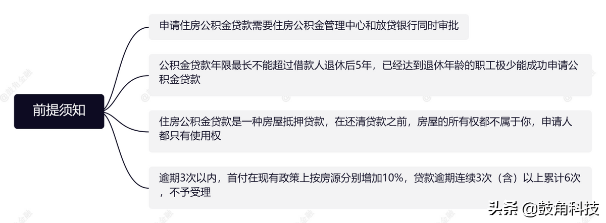 按揭贷款篇之公积金贷款