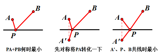 【中考专题】模型演绎—两点之间线段最短（1）