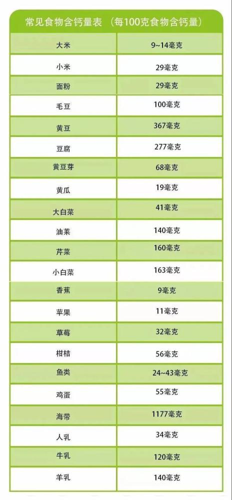 迪巧、钙尔奇、Swisse、童年时光四款钙剂测评