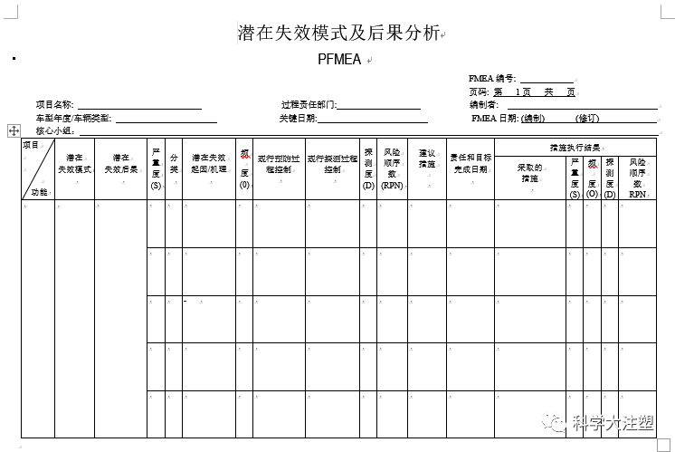 一篇文章搞懂PFMEA